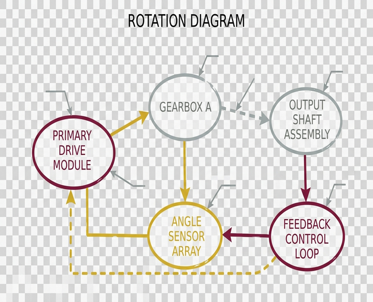Image showing rotation_diagram